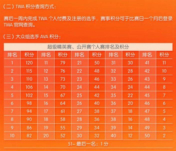 2026深圳平安金融中心國際垂直馬拉松競賽規(guī)程（3）