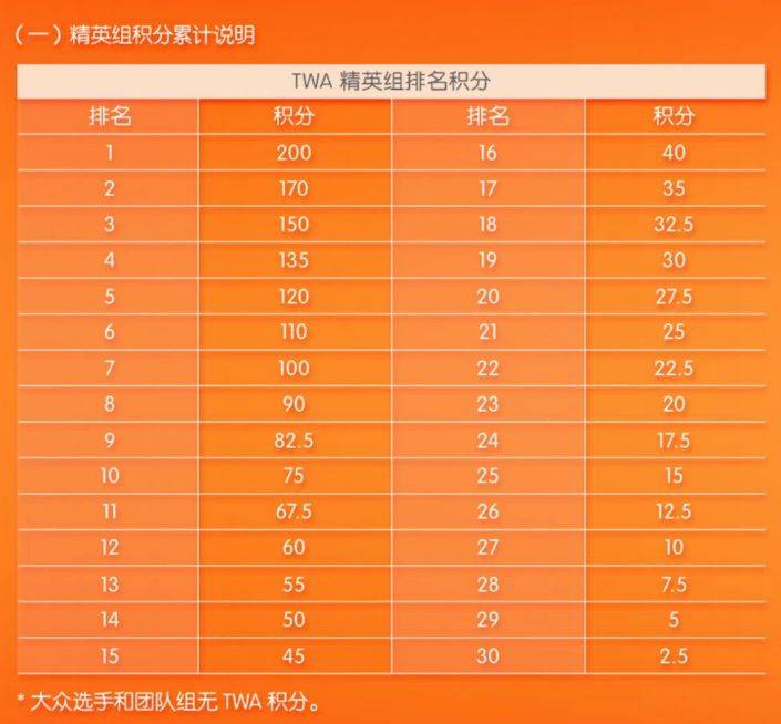 2026深圳平安金融中心國際垂直馬拉松競賽規(guī)程（2）