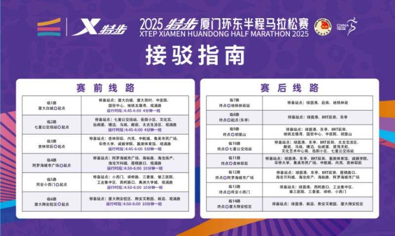 2025廈門環(huán)東半馬交通出行指南(6) 2025廈門環(huán)東半馬交通出行指南(6)