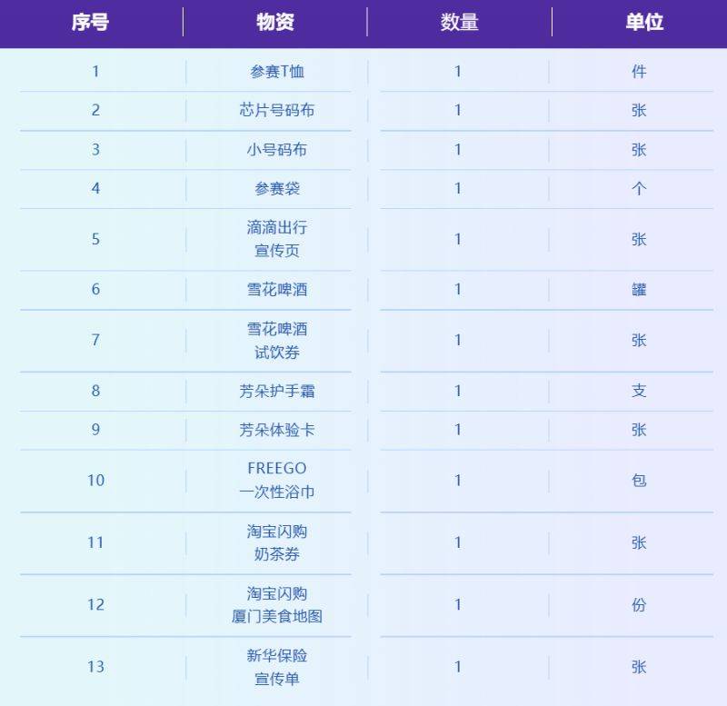 2025廈門環(huán)東半程馬拉松參賽包有哪些東西？