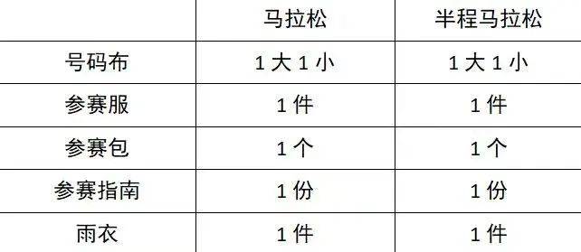 2025江門(mén)馬拉松領(lǐng)物指南