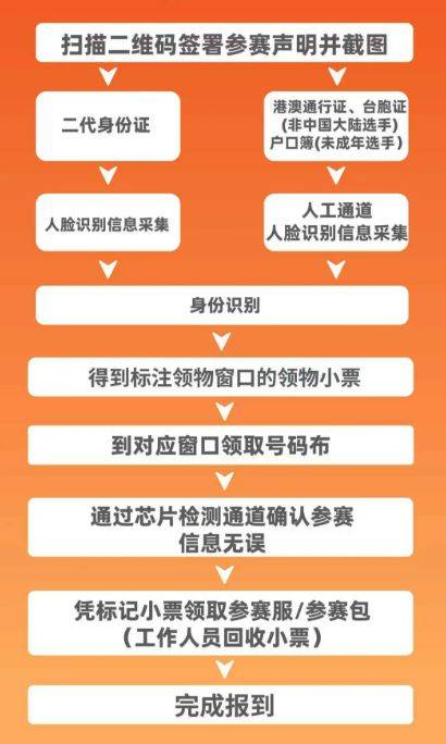 2025江門(mén)馬拉松領(lǐng)物指南（2）
