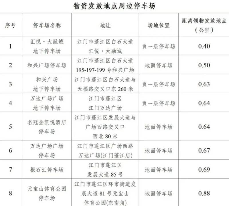 2025江門(mén)馬拉松領(lǐng)物指南（6）