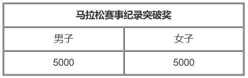 2026年奉化馬拉松競賽規(guī)程（6）