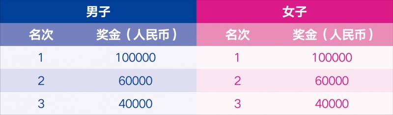 2026無錫馬拉松獎金多少錢(2) 2026無錫馬拉松獎金多少錢(2)
