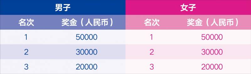 2026無錫馬拉松獎金多少錢(3) 2026無錫馬拉松獎金多少錢(3)