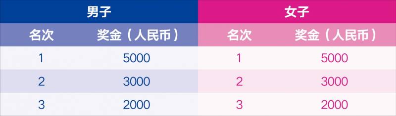 2026無錫馬拉松獎金多少錢(4) 2026無錫馬拉松獎金多少錢(4)