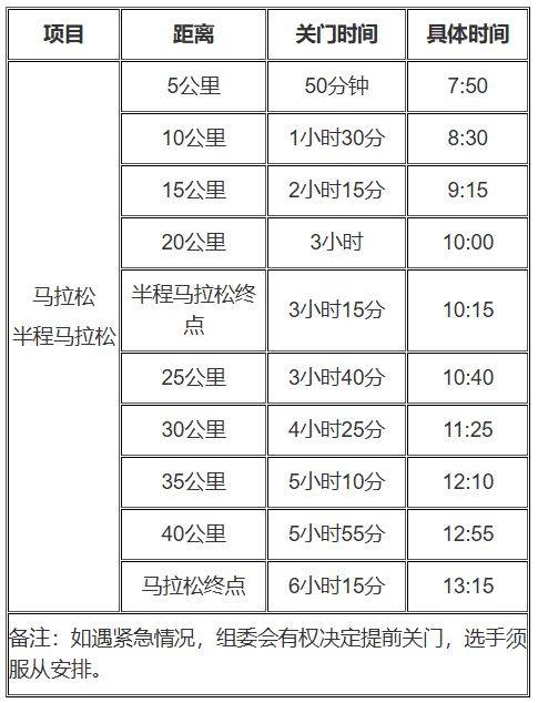 2026奉化馬拉松競(jìng)賽辦法 2026奉化馬拉松競(jìng)賽辦法