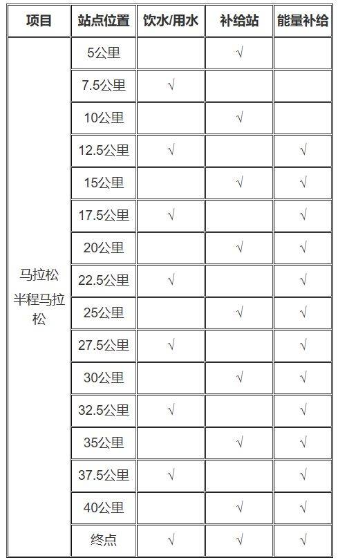 2026奉化馬拉松競(jìng)賽辦法(2) 2026奉化馬拉松競(jìng)賽辦法(2)