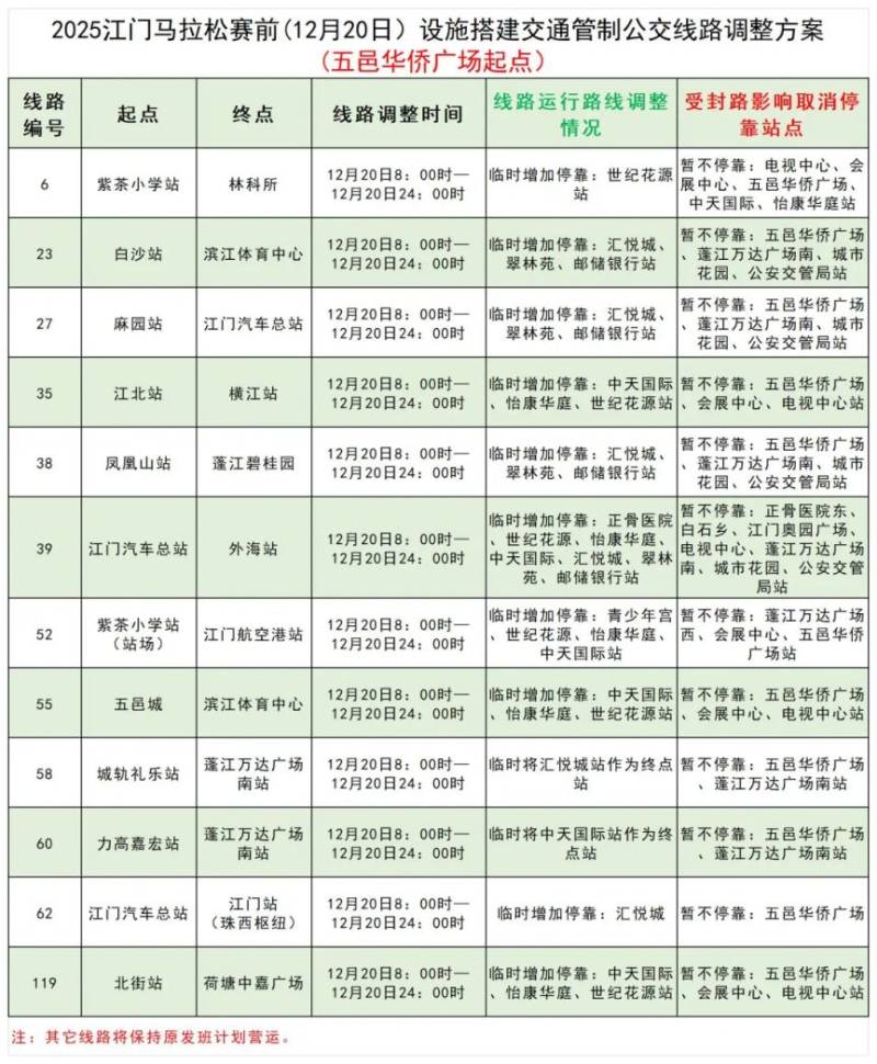2025江門馬拉松比賽時間