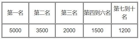 2026年奉化馬拉松獎金是多少？附獎勵辦法（4）
