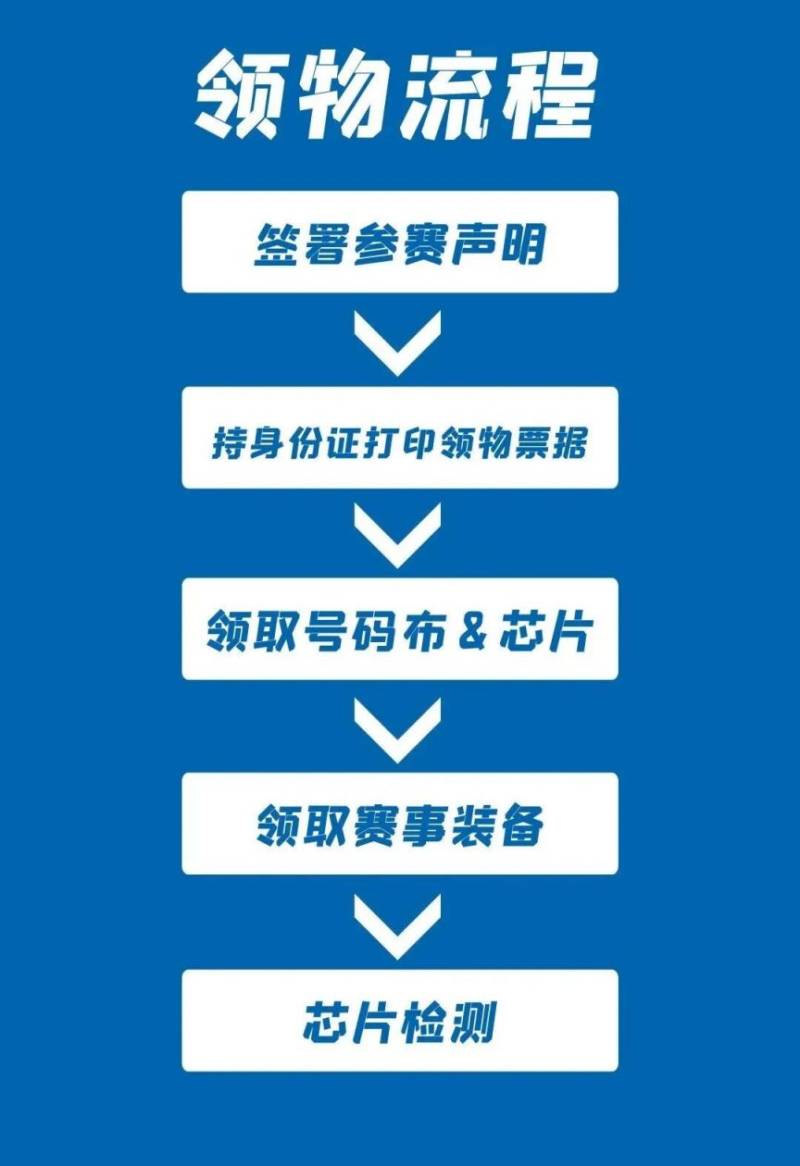 2025漳州華安土樓半程馬拉松領(lǐng)物具體時間(4) 2025漳州華安土樓半程馬拉松領(lǐng)物具體時間(4)