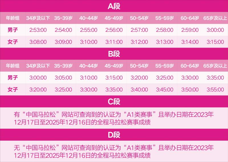 2026無錫馬拉松報名須知（2）