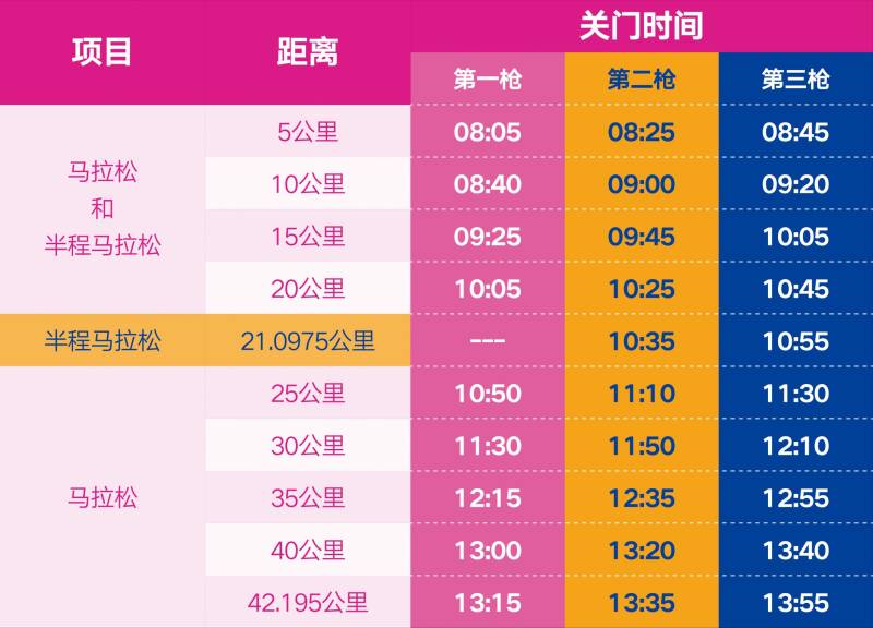 2026無錫馬拉松關(guān)門時間+距離