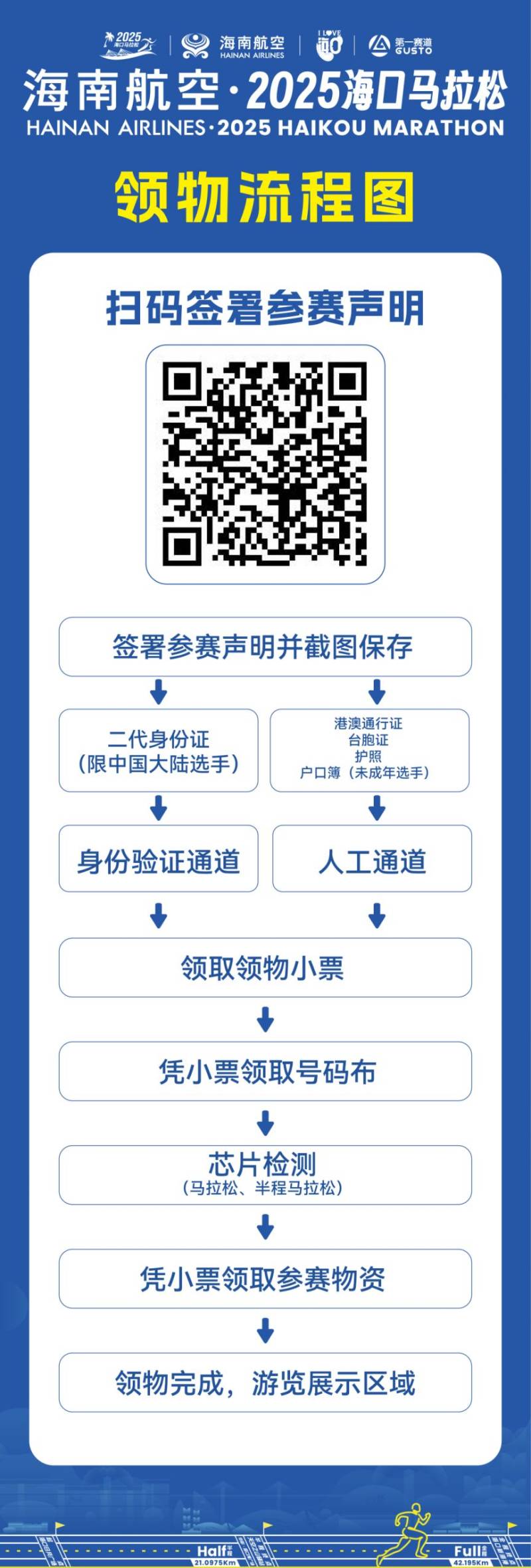 2025?？隈R拉松領(lǐng)物安排（時間+地點+注意事項+參賽聲明）