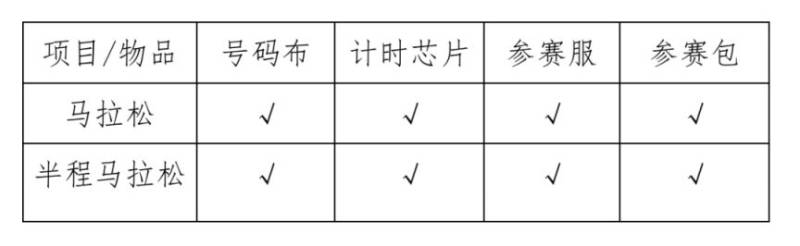 2025海口馬拉松領(lǐng)物安排（時間+地點+注意事項+參賽聲明）（2）