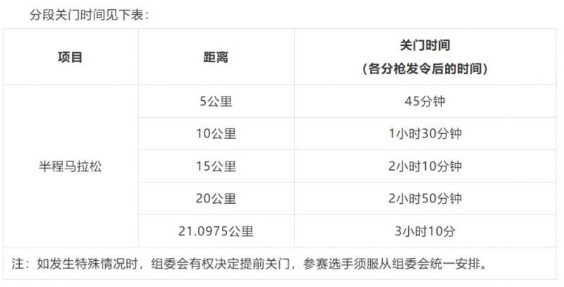 2026溫州龍灣半程馬拉松競賽規(guī)程（競賽辦法+報名+名次獎勵）