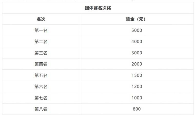 2026溫州龍灣半程馬拉松競賽規(guī)程（競賽辦法+報名+名次獎勵）（4）