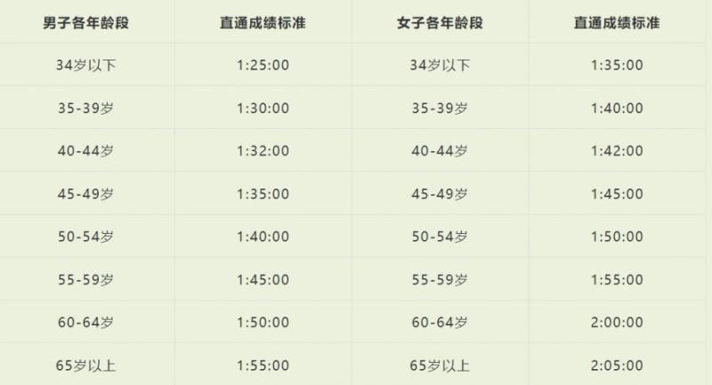 2026溫州龍灣半程馬拉松報名須知