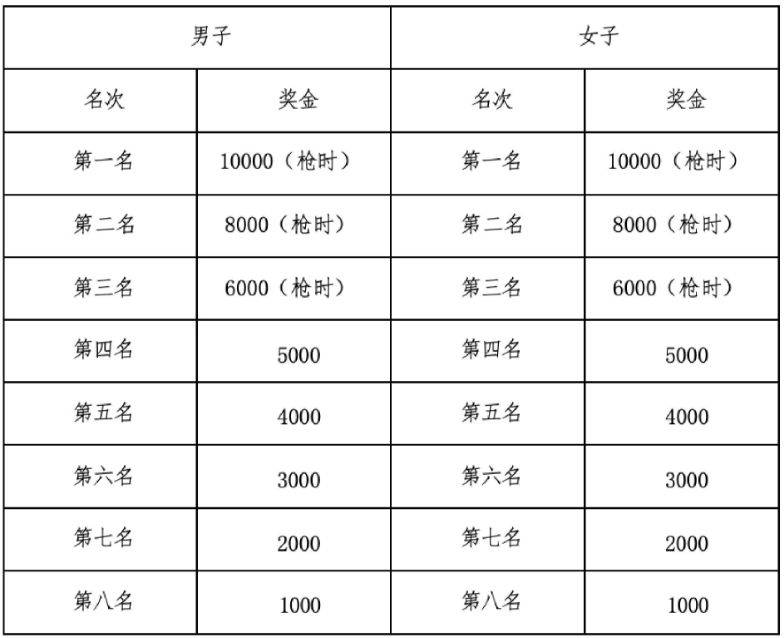 2026寧海馬拉松競賽規(guī)程（3）