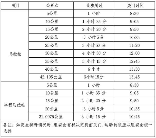 2026寧海馬拉松競賽規(guī)程