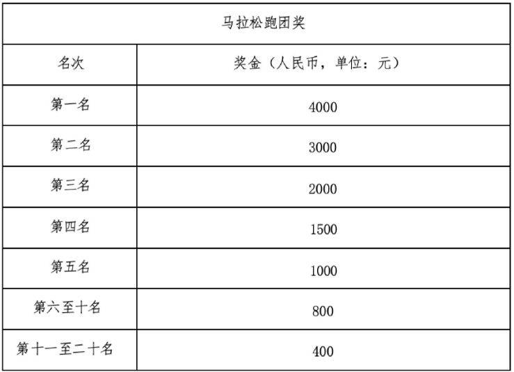 2026寧海馬拉松競賽規(guī)程（6）