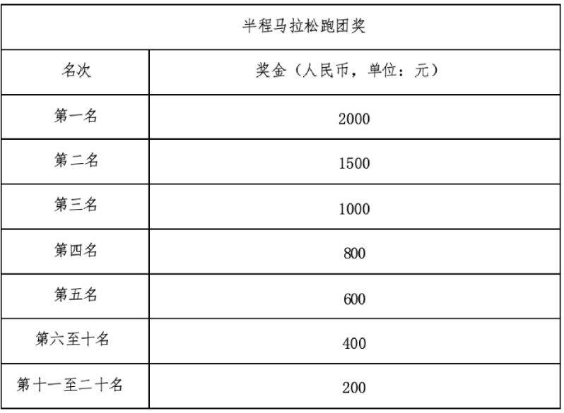 2026寧海馬拉松競賽規(guī)程（7）
