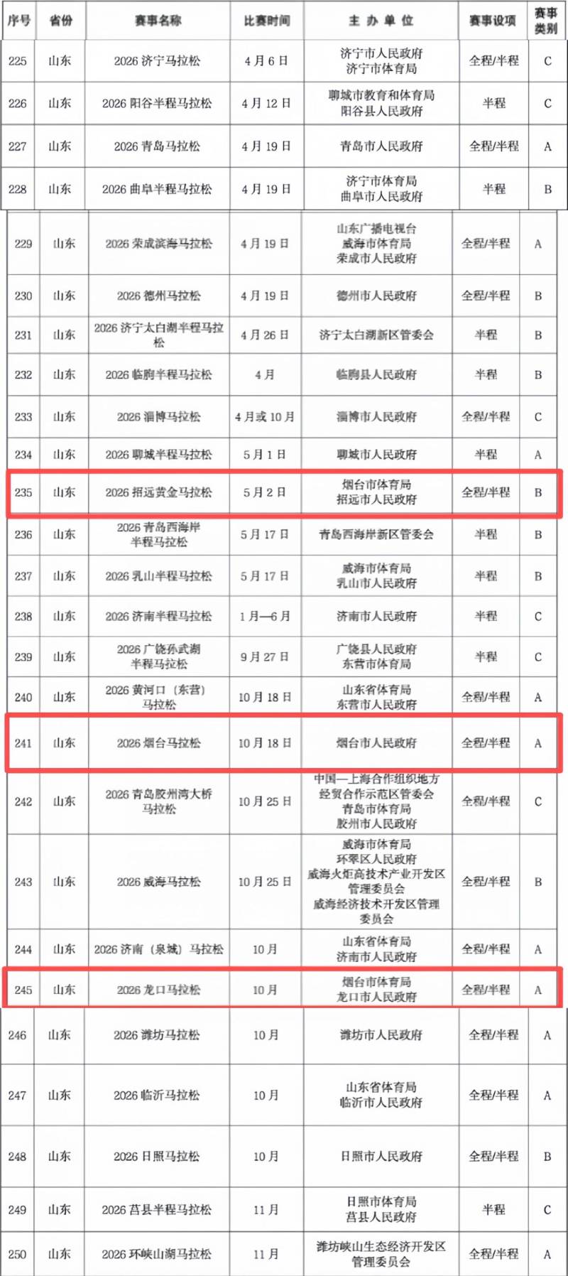 2026年煙臺馬拉松賽事目錄公布（附2026年全國馬拉松賽事目錄）