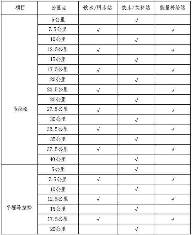 2026年寧海馬拉松競賽辦法（2）