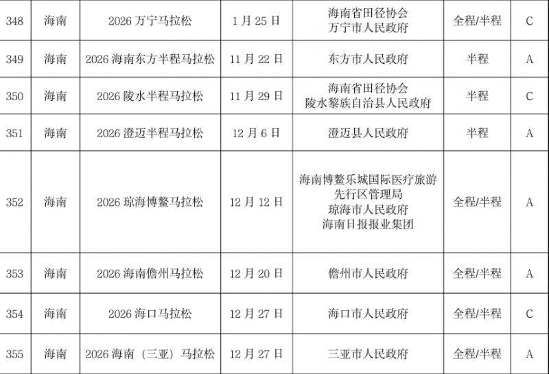 海南省2026年馬拉松賽事目錄(時間+地點+級別) 海南省2026年馬拉松賽事目錄(時間+地點+級別)