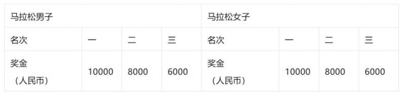 2026青島馬拉松參賽攻略（時間+路線+報名+規(guī)則）（11）