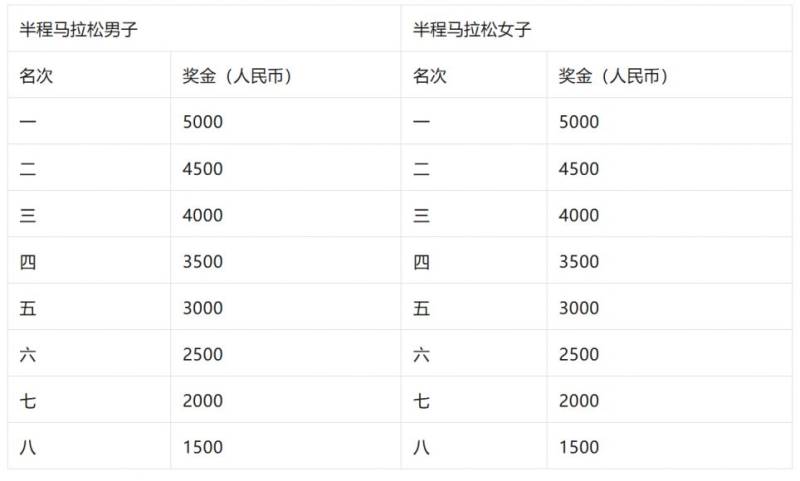 2026青島馬拉松參賽攻略（時間+路線+報名+規(guī)則）（13）