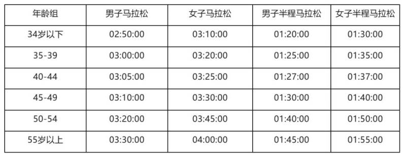 2026青島馬拉松參賽攻略（時間+路線+報名+規(guī)則）（7）