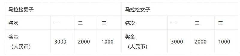 2026青島馬拉松參賽攻略（時間+路線+報名+規(guī)則）（12）