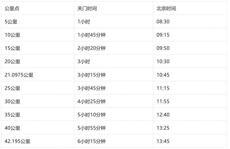海爾·2026青島馬拉松競(jìng)賽規(guī)程