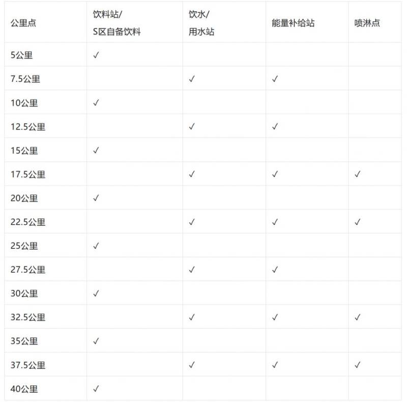海爾·2026青島馬拉松競(jìng)賽規(guī)程（2）