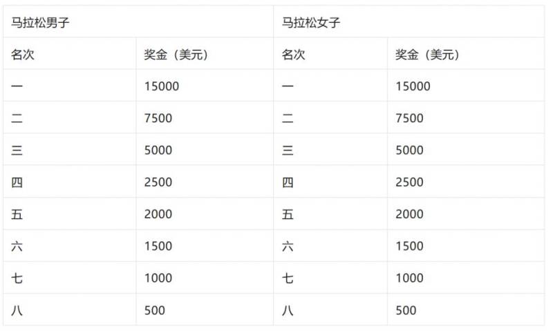 海爾·2026青島馬拉松競(jìng)賽規(guī)程（3）