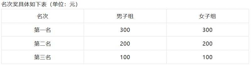 2026跑遍蘭州?迎新年健步行活動(dòng)獎(jiǎng)勵(lì) 2026跑遍蘭州?迎新年健步行活動(dòng)獎(jiǎng)勵(lì)