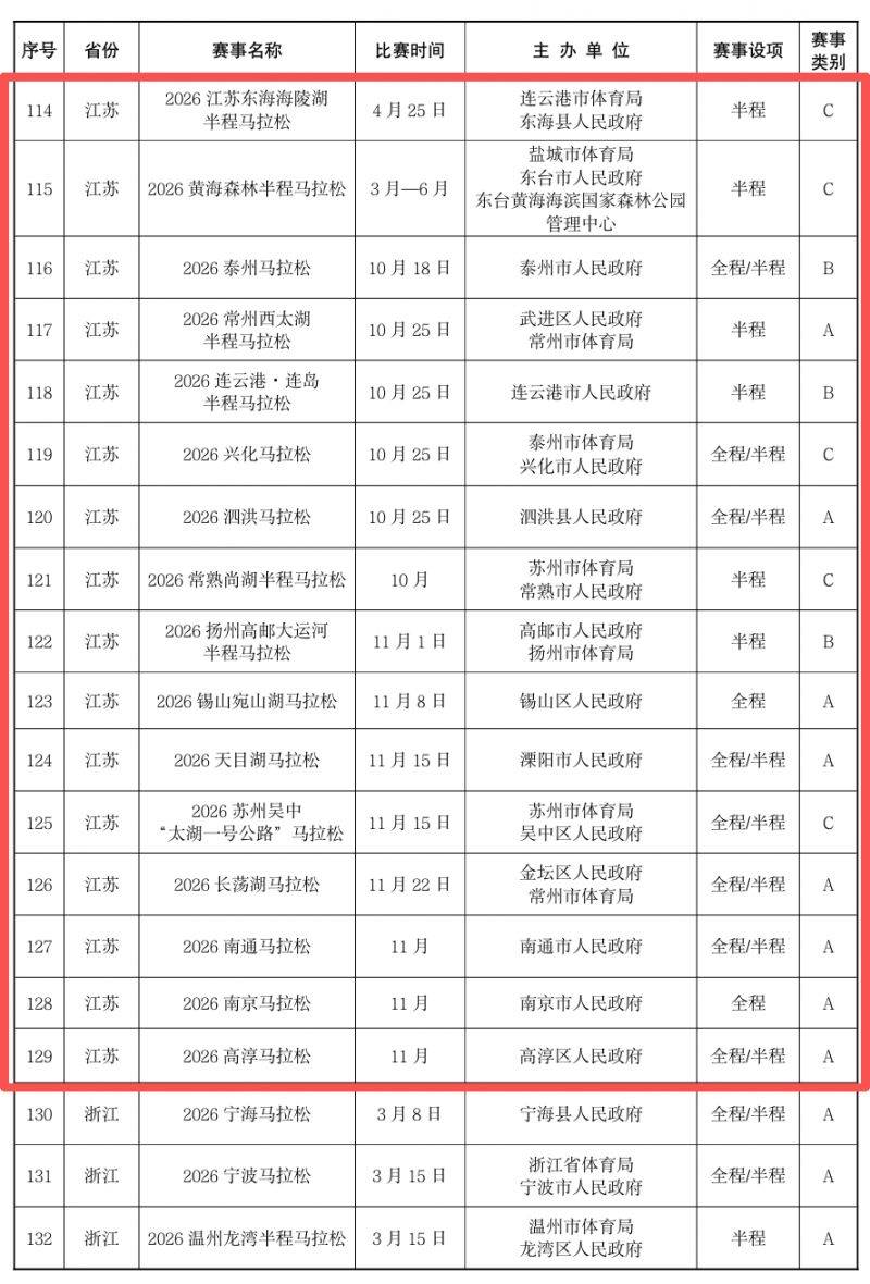 2026年南京馬拉松一覽表（附2026年全國馬拉松賽事目錄）（2）