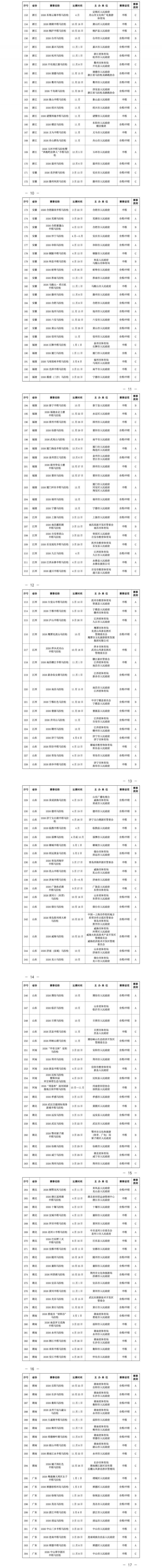 2026年南京馬拉松一覽表（附2026年全國馬拉松賽事目錄）（4）