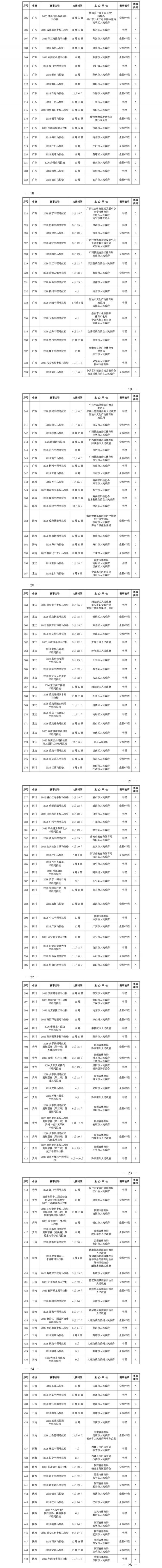 2026年南京馬拉松一覽表（附2026年全國馬拉松賽事目錄）（5）