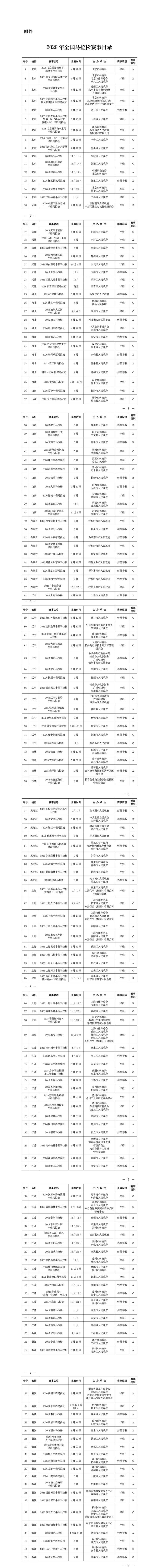 2026年全國馬拉松全部賽程表