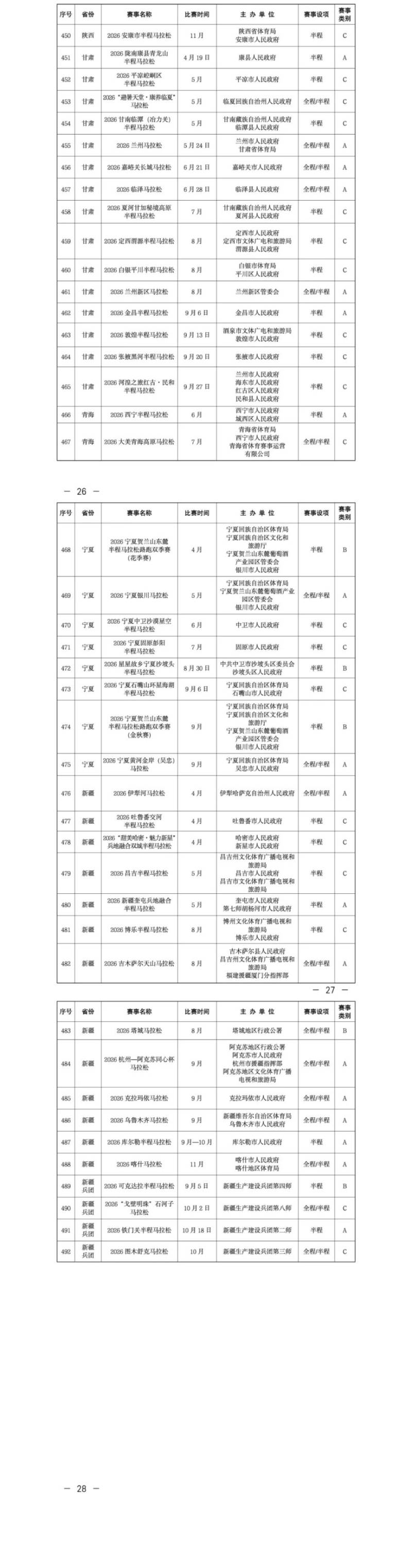 2026年全國馬拉松全部賽程表（4）