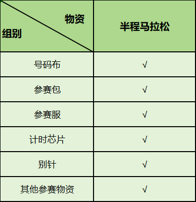 2026石獅馬拉松領取物資品類 2026石獅馬拉松領取物資品類