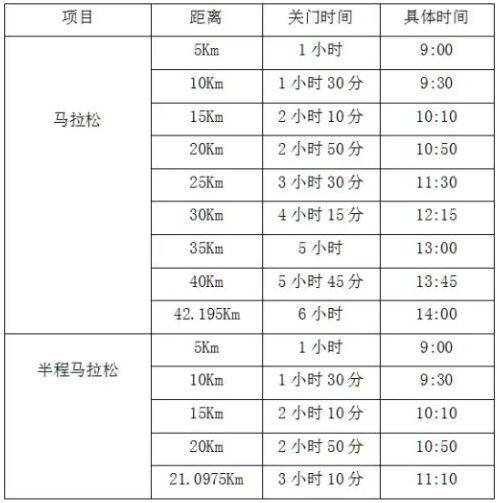 2026重慶銅梁龍馬拉松競(jìng)賽規(guī)程(2) 2026重慶銅梁龍馬拉松競(jìng)賽規(guī)程(2)