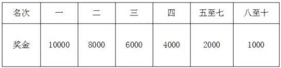 2026重慶銅梁龍馬拉松競(jìng)賽規(guī)程(8) 2026重慶銅梁龍馬拉松競(jìng)賽規(guī)程(8)