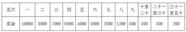 2026重慶銅梁龍馬拉松競(jìng)賽規(guī)程(4) 2026重慶銅梁龍馬拉松競(jìng)賽規(guī)程(4)