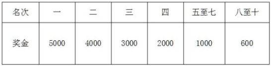 2026重慶銅梁龍馬拉松競(jìng)賽規(guī)程(9) 2026重慶銅梁龍馬拉松競(jìng)賽規(guī)程(9)