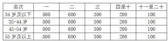 2026重慶銅梁龍馬拉松競(jìng)賽規(guī)程(7) 2026重慶銅梁龍馬拉松競(jìng)賽規(guī)程(7)