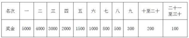 2026重慶銅梁龍馬拉松競(jìng)賽規(guī)程(6) 2026重慶銅梁龍馬拉松競(jìng)賽規(guī)程(6)